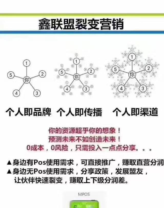 这就是:这就可以实现无限裂变了,跟互联网搭上关系了.